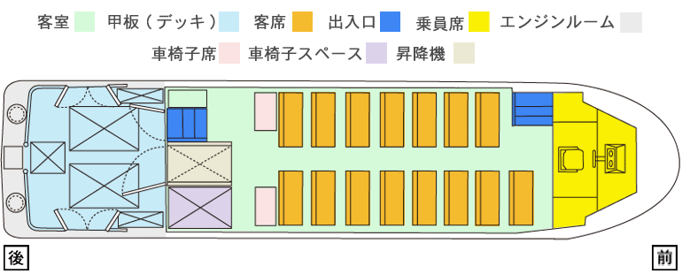 プロペラ船席レイアウト